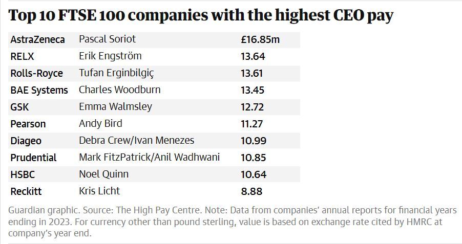 بحران نابرابری درآمدها در بریتانیا بحران نابرابری درآمدها در بریتانیا