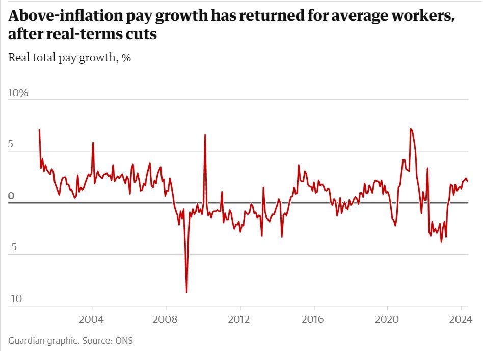 بحران نابرابری درآمدها در بریتانیا بحران نابرابری درآمدها در بریتانیا