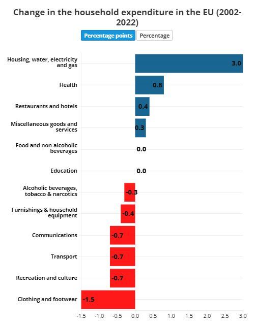افزایش قابل توجه هزینه زندگی در اروپا افزایش قابل توجه هزینه زندگی در اروپا