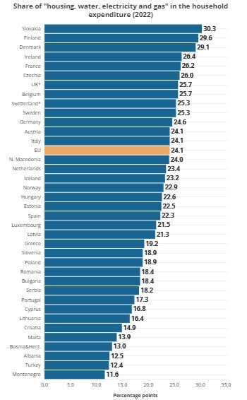 افزایش قابل توجه هزینه زندگی در اروپا افزایش قابل توجه هزینه زندگی در اروپا