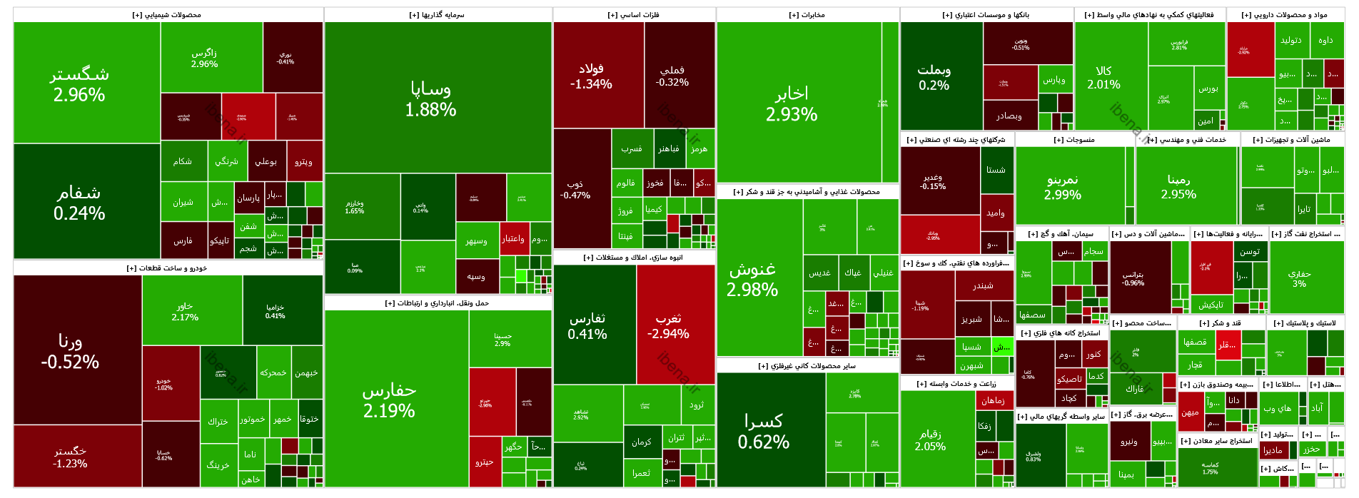 رشد هزار واحدی شاخص کل بورس رشد هزار واحدی شاخص کل بورس