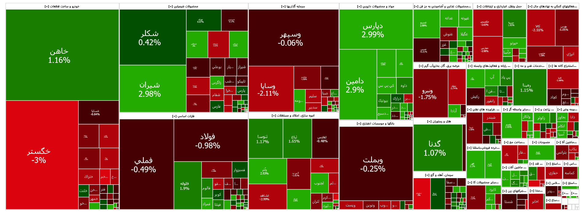 افت ۸۰۰ واحدی شاخص کل بورس افت ۸۰۰ واحدی شاخص کل بورس