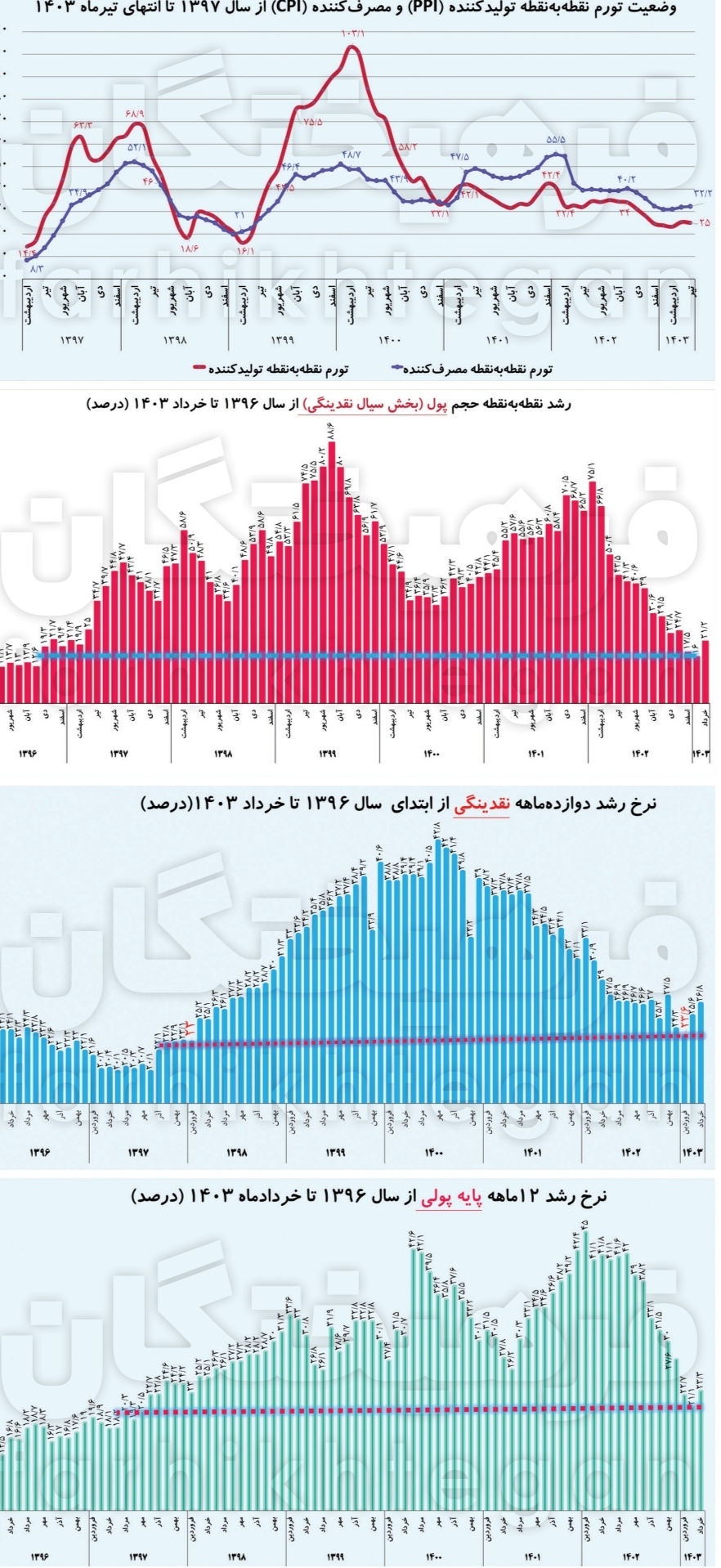روزهای دشوار فرزین روزهای دشوار فرزین