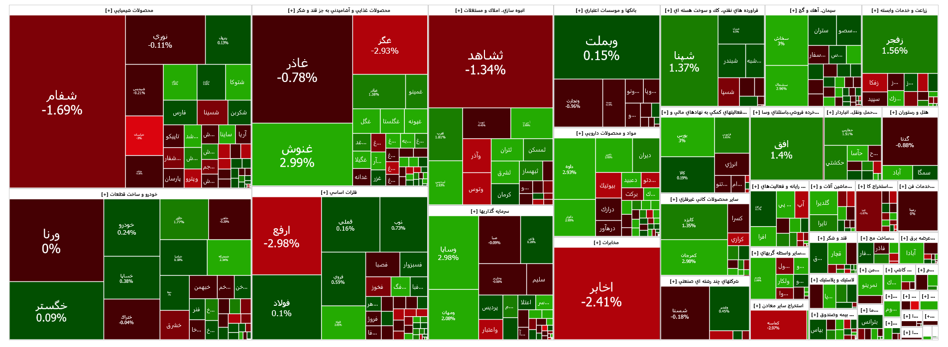 افت ۲۴۹ واحدی شاخص کل بورس افت ۲۴۹ واحدی شاخص کل بورس