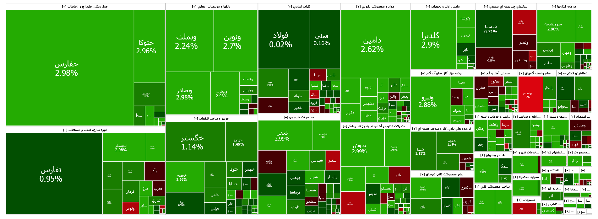 رشد ۲ هزار واحدی شاخص کل بورس رشد ۲ هزار واحدی شاخص کل بورس