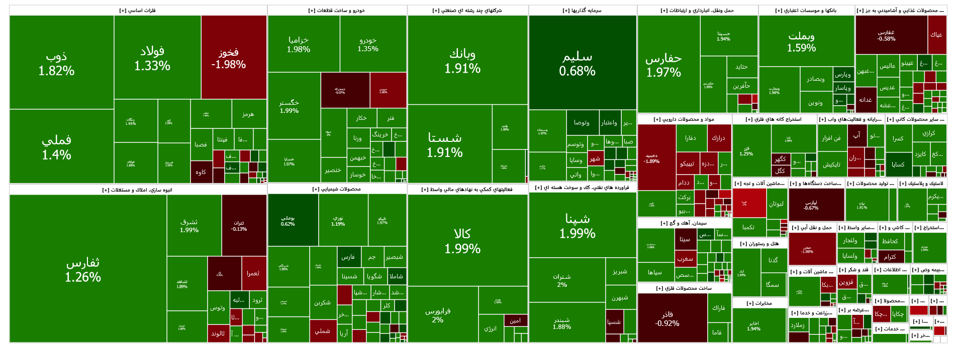 رشد ۳ هزار واحدی شاخص کل بورس رشد ۳ هزار واحدی شاخص کل بورس