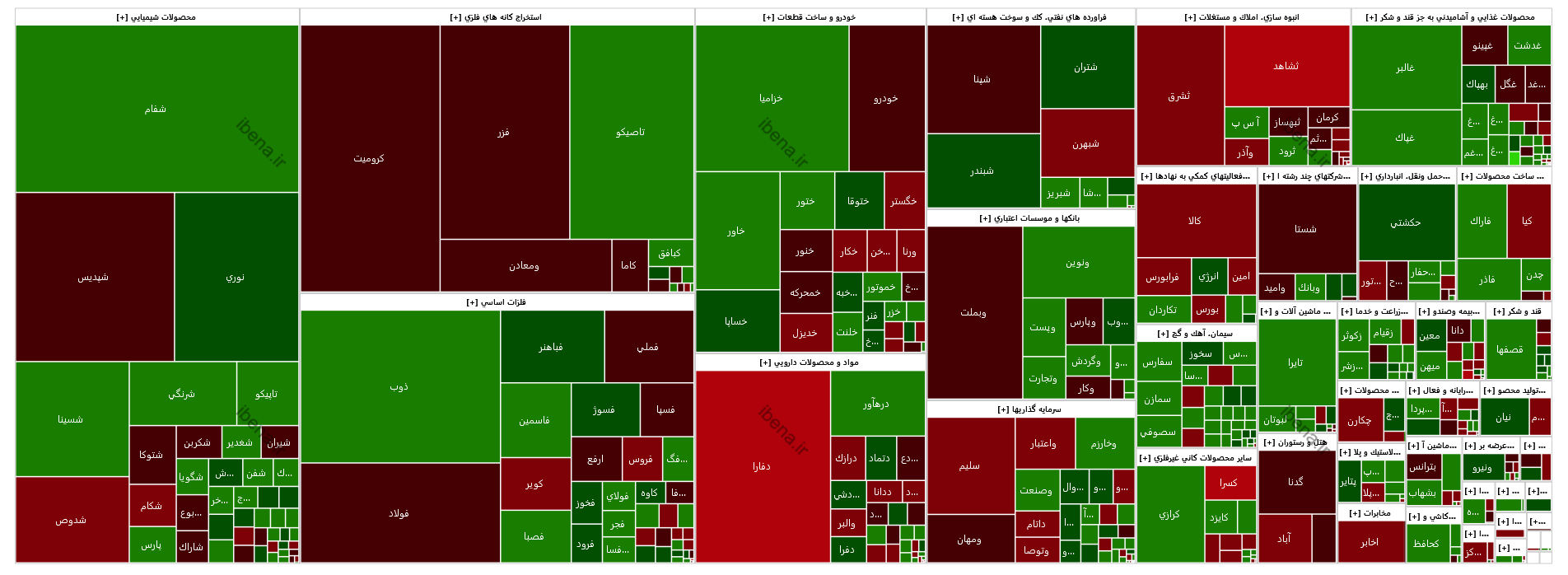 رشد ۸۲۸ واحدی شاخص کل بورس