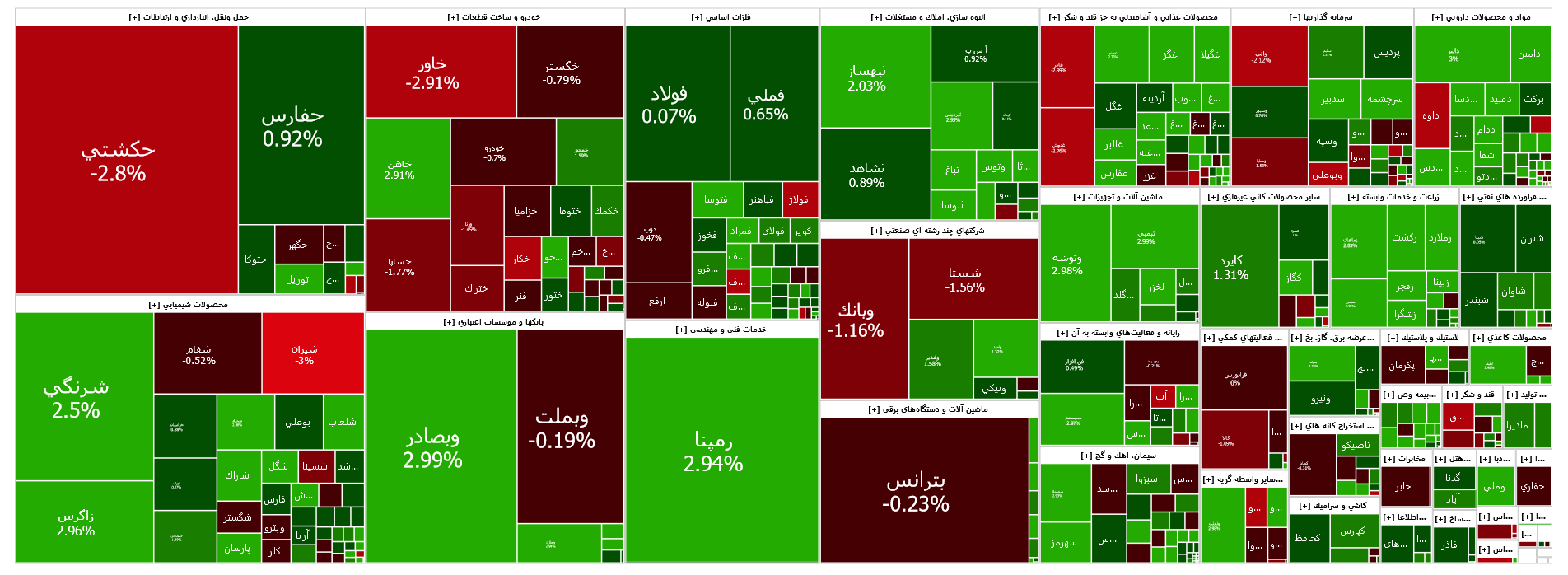 رشد ۲ هزار واحدی شاخص کل بورس رشد ۲ هزار واحدی شاخص کل بورس