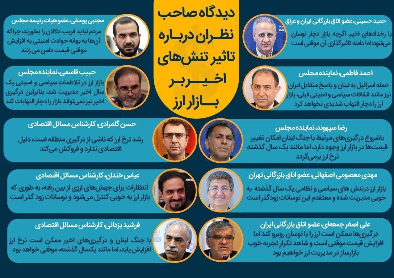 دیدگاه صاحبنظران درباره تاثیر تنشهای اخیر بر بازار ارز دیدگاه صاحبنظران درباره تاثیر تنشهای اخیر بر بازار ارز