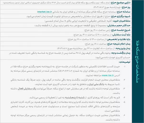 حراج بعدی سکه طلا اعلام شد حراج بعدی سکه طلا اعلام شد