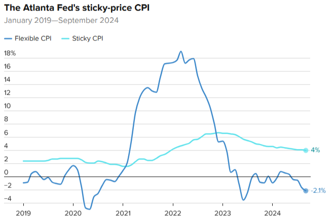 تورم آمریکا هنوز نفس می‌کشد