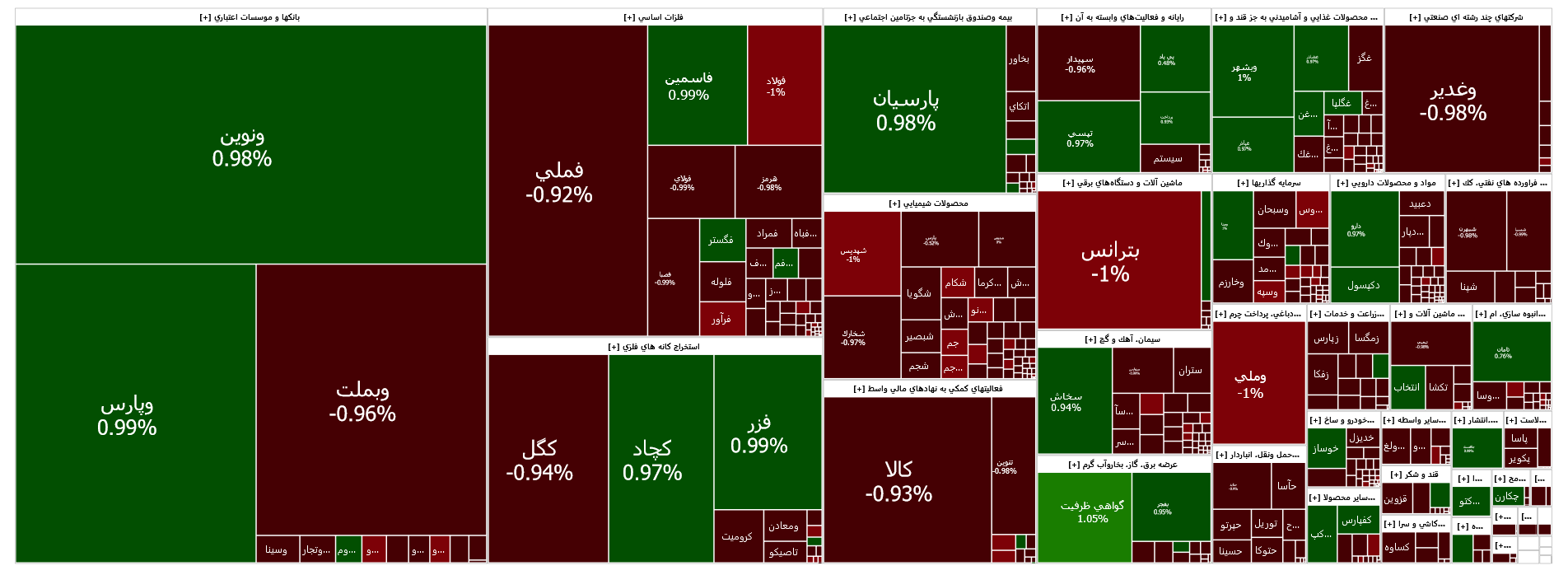 افت ۵ هزار واحدی شاخص کل بورس