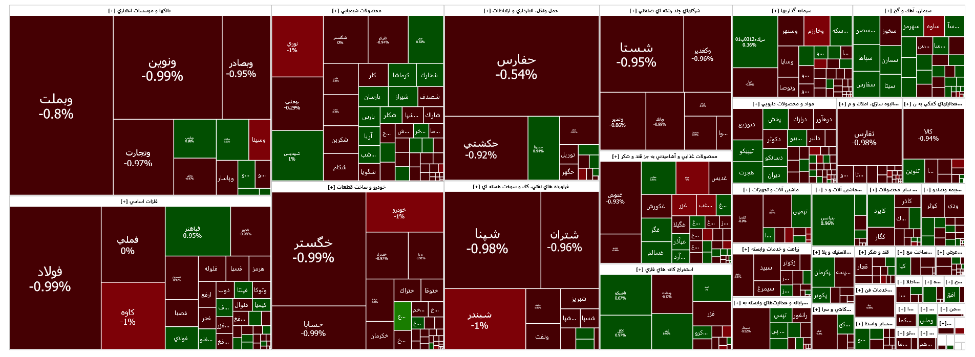 تداوم عقب نشینی شاخص کل بورس تداوم عقب نشینی شاخص کل بورس