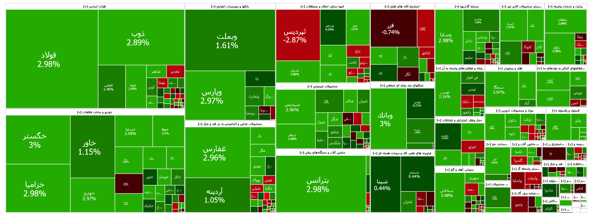 رشد ۳ هزار واحدی شاخص کل بورس رشد ۳ هزار واحدی شاخص کل بورس