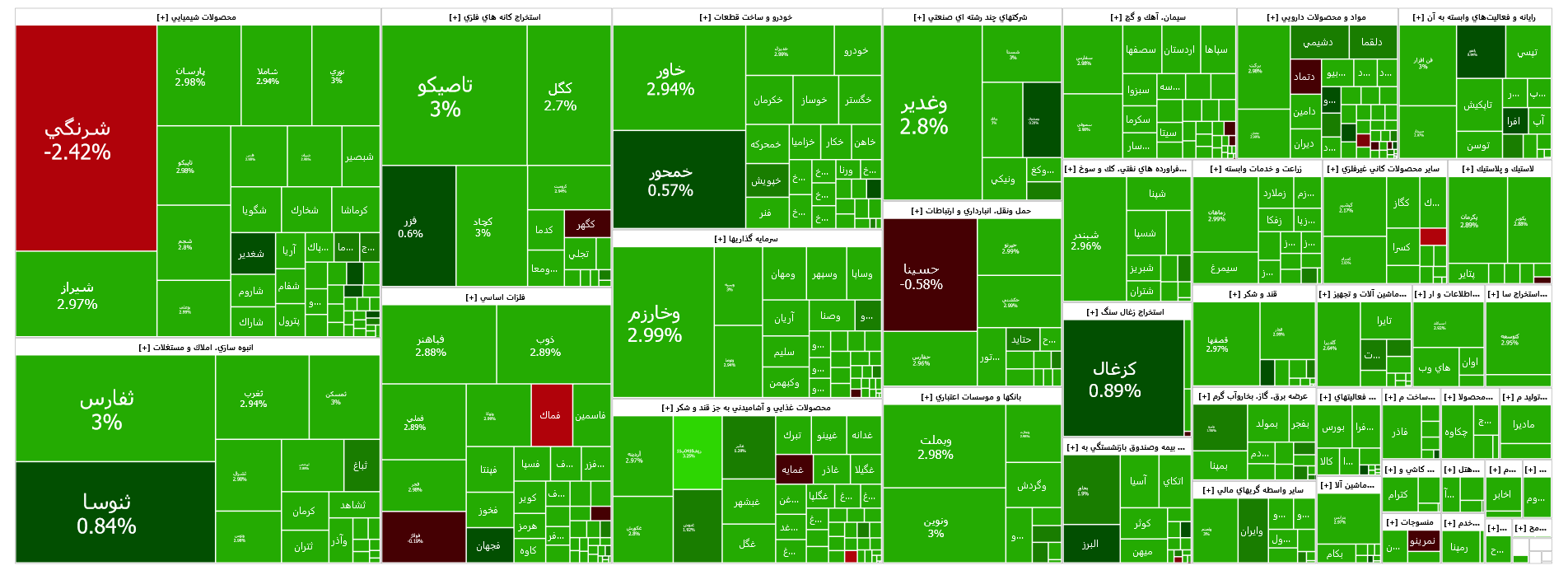 رشد ۱۳ هزار واحدی شاخص کل بورس رشد ۱۳ هزار واحدی شاخص کل بورس