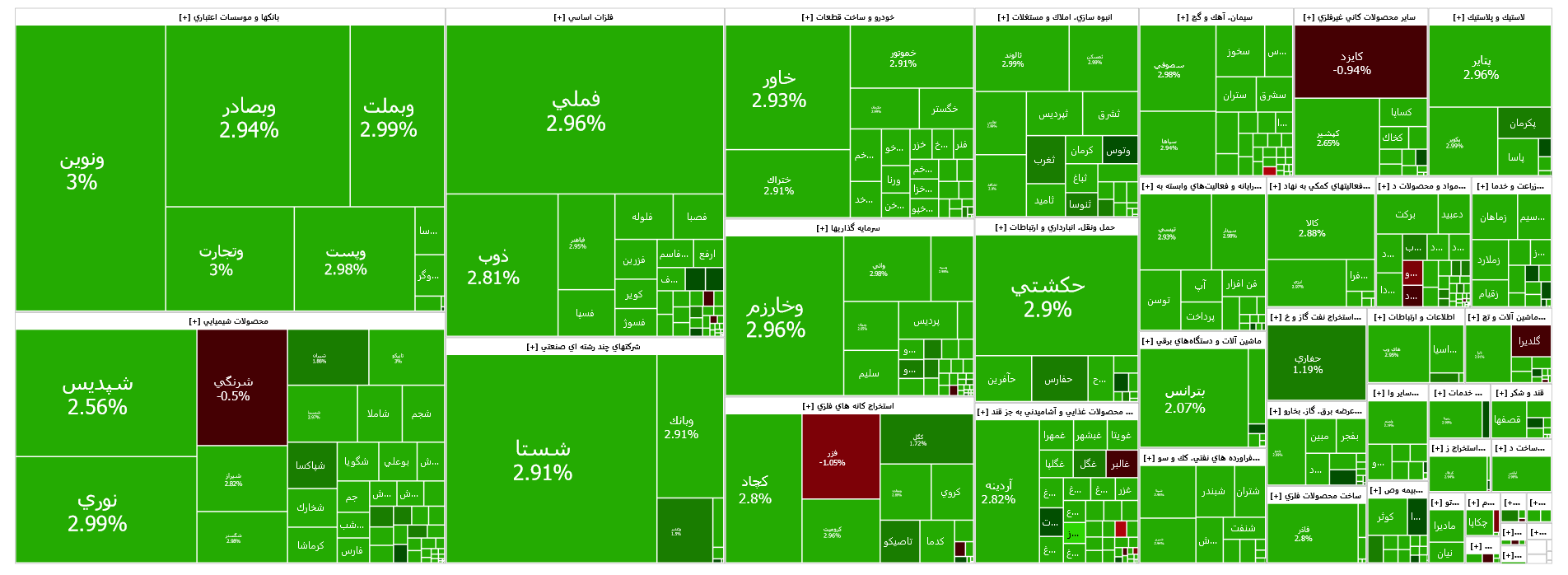 رشد ۱۶ هزار واحدی شاخص کل بورس رشد ۱۶ هزار واحدی شاخص کل بورس