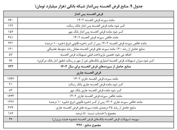 پیشنهاد مرکز پژوهشها برام وام ازدواج: مبلغ فردی وام را زیاد نکنید پیشنهاد مرکز پژوهشها برام وام ازدواج: مبلغ فردی وام را زیاد نکنید
