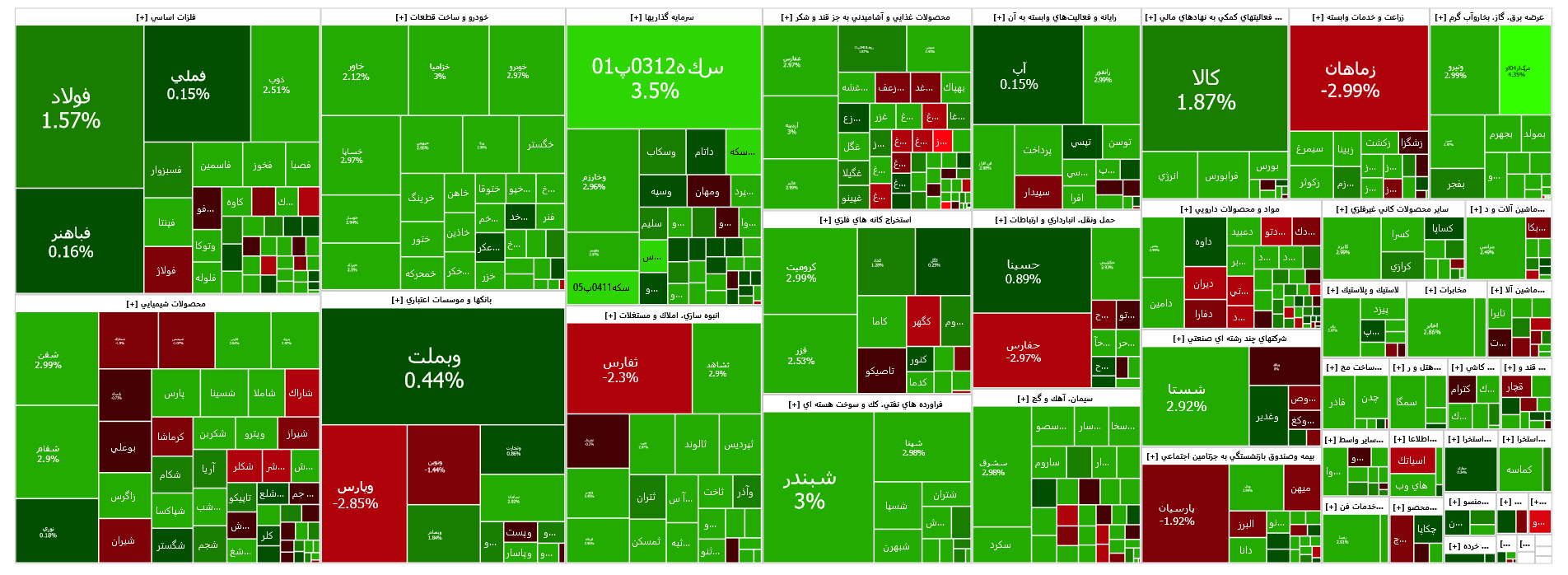 شاخص کل بورس در آخرین روزمعاملاتی هفته سبز پوش شد شاخص کل بورس در آخرین روزمعاملاتی هفته سبز پوش شد