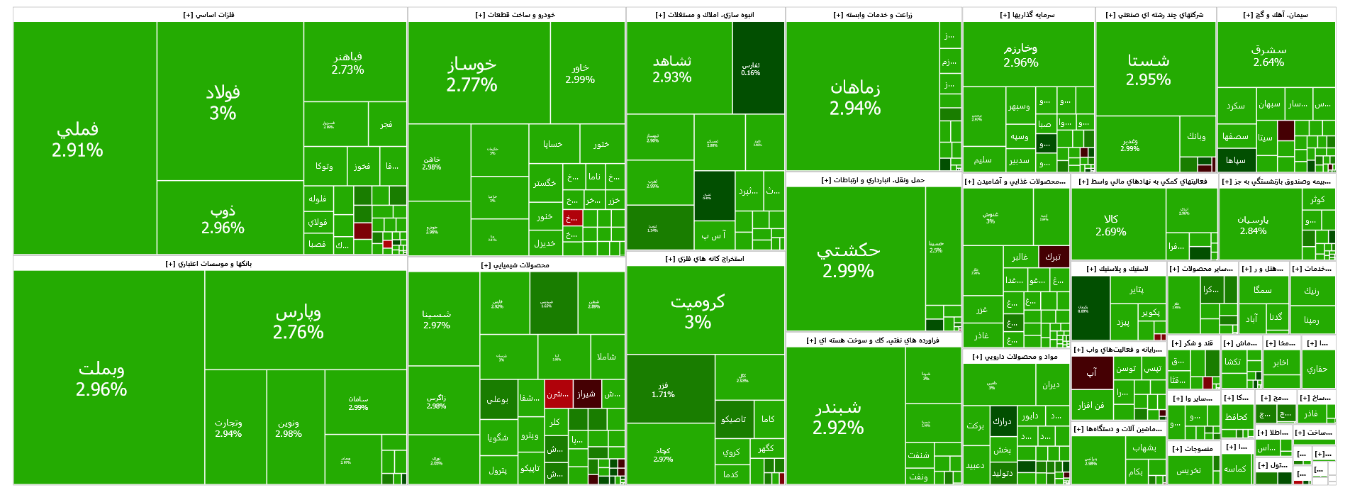 رشد ۱۱ هزار واحدی شاخص کل بورس رشد ۱۱ هزار واحدی شاخص کل بورس
