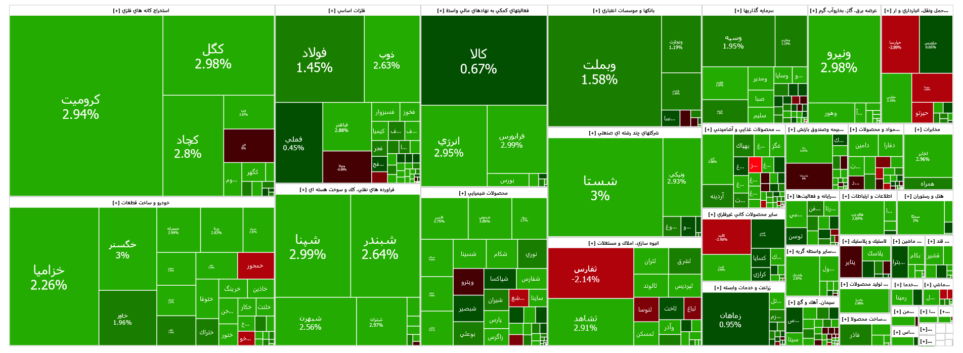 رشد ۶ هزار واحدی شاخص کل بورس رشد ۶ هزار واحدی شاخص کل بورس