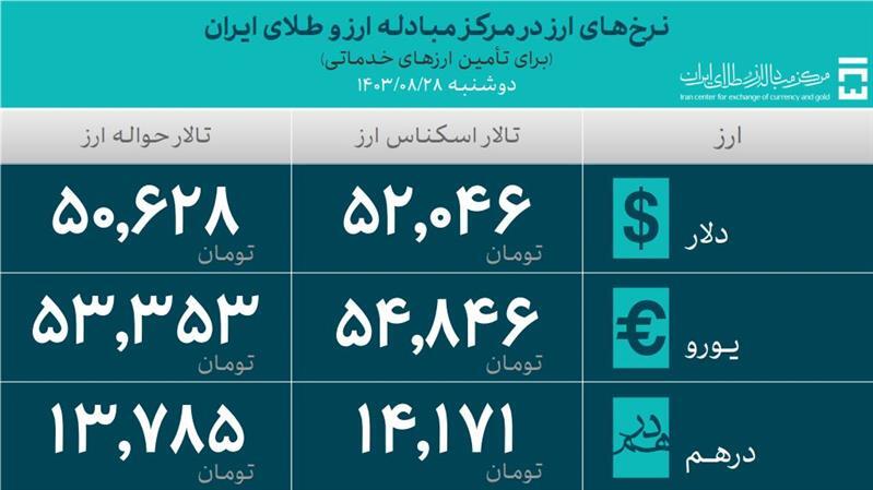 بیش از ۴۵ میلیارد دلار ارز واردات تامین شد/ تامین ۹۵۰ میلیون دلاری ارز خدماتی بیش از ۴۵ میلیارد دلار ارز واردات تامین شد/ تامین ۹۵۰ میلیون دلاری ارز خدماتی