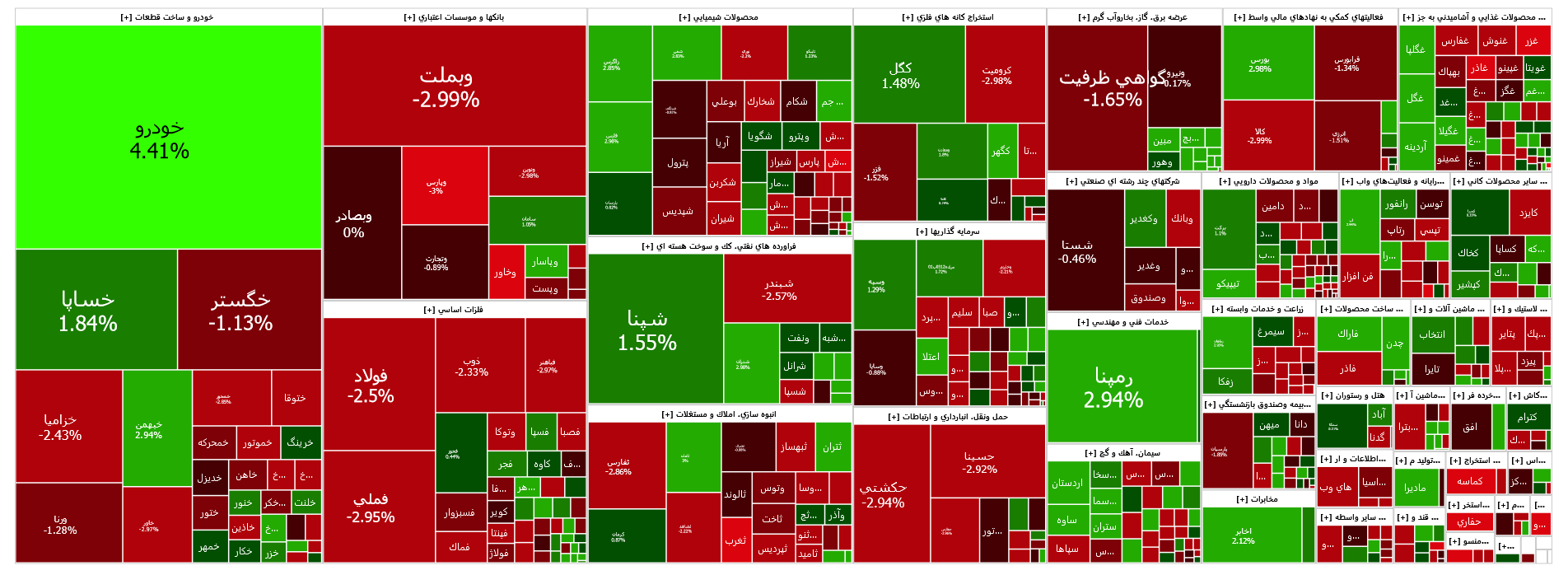 تدام جهش شاخص کل بورس تدام جهش شاخص کل بورس