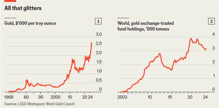بازگشت عصر طلایی بازگشت عصر طلایی