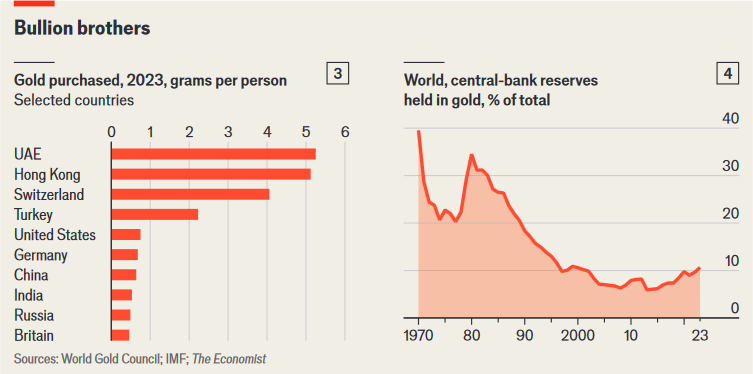 بازگشت عصر طلایی بازگشت عصر طلایی