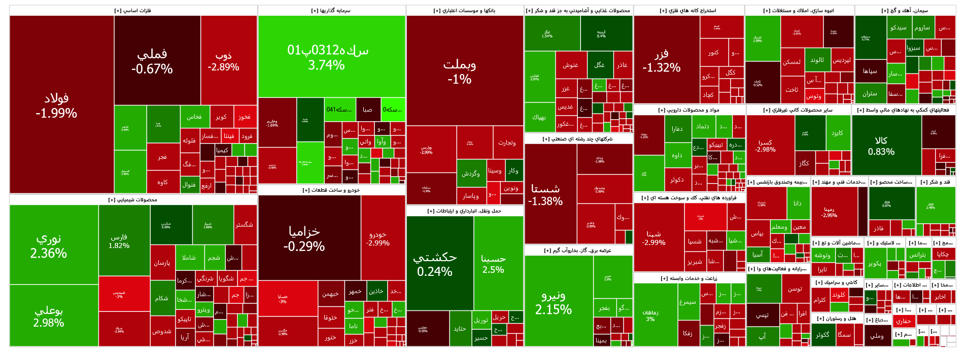 افت اندک شاخص کل بورس افت اندک شاخص کل بورس