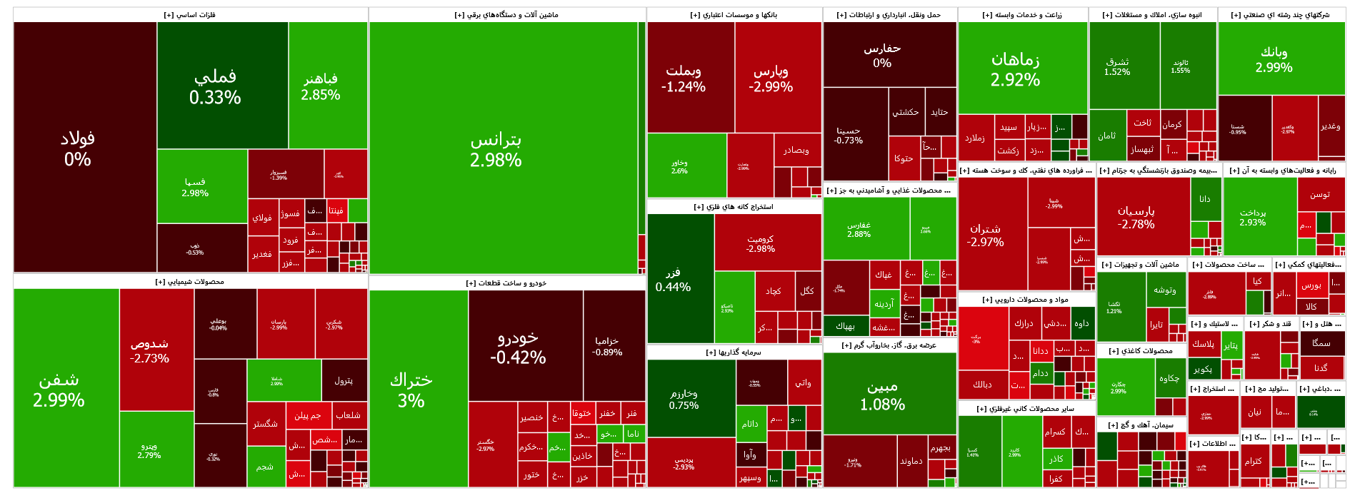 افت ۲ هزار واحدی شاخص کل بورس افت ۲ هزار واحدی شاخص کل بورس