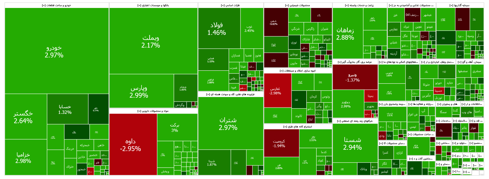 رشد ۱۳ هزار واحدی شاخص کل بورس رشد ۱۳ هزار واحدی شاخص کل بورس