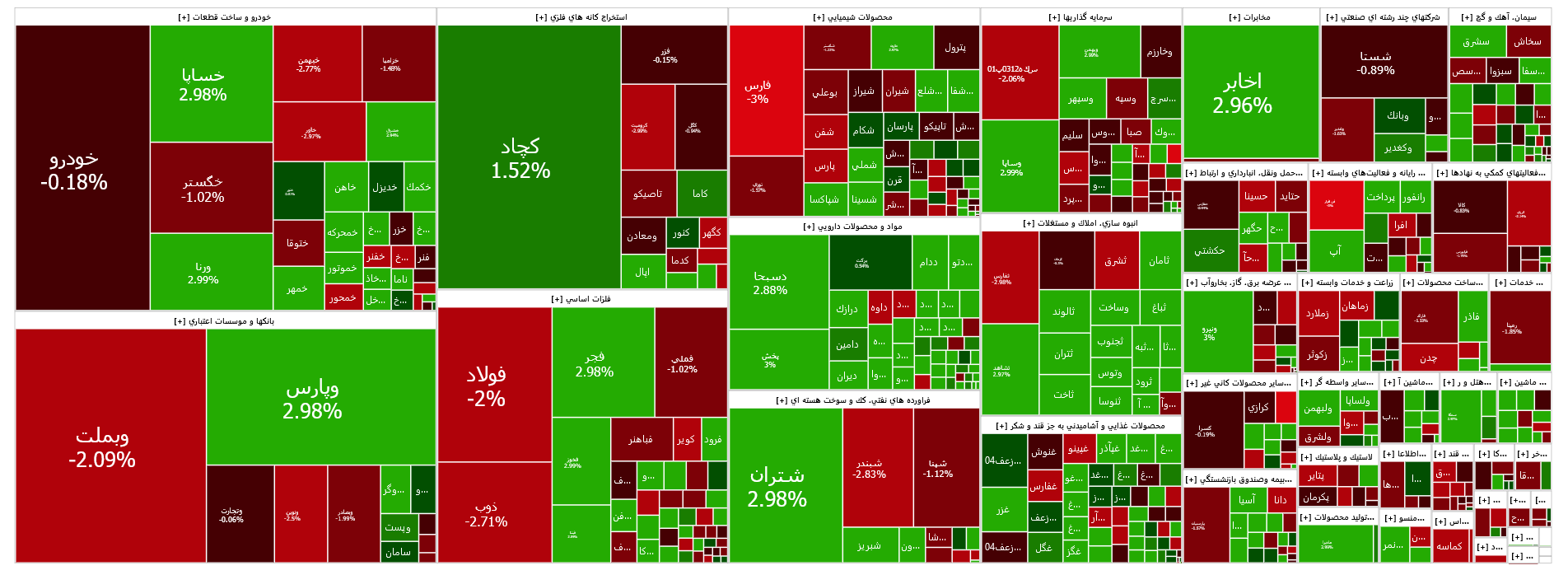 شاخص کل بورس کانال دو میلیون و ۴۰۰ هزار واحدی را از دست داد شاخص کل بورس کانال دو میلیون و ۴۰۰ هزار واحدی را از دست داد