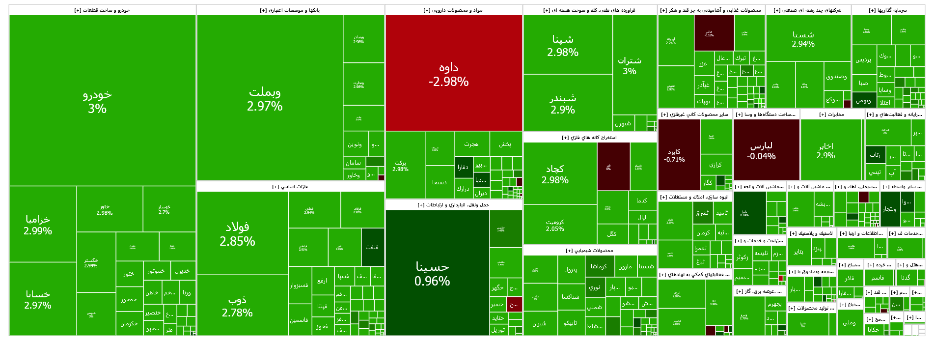 رشد ۱۸ هزار واحدی شاخص کل بورس رشد ۱۸ هزار واحدی شاخص کل بورس