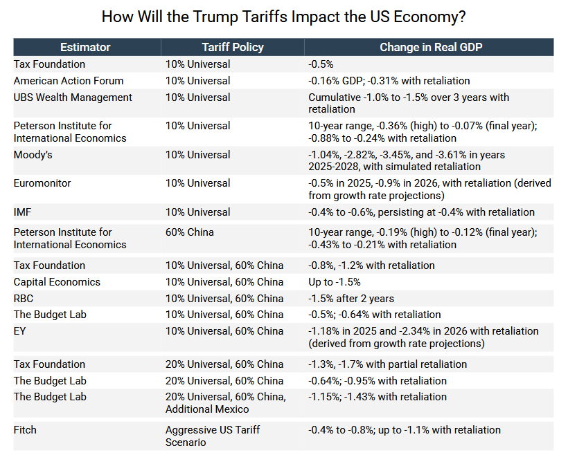 جهان زیر سایه جنگ تجاری/ترامپ، بریکس را با تعرفه‌های ۱۰۰ درصدی تهدید کرد