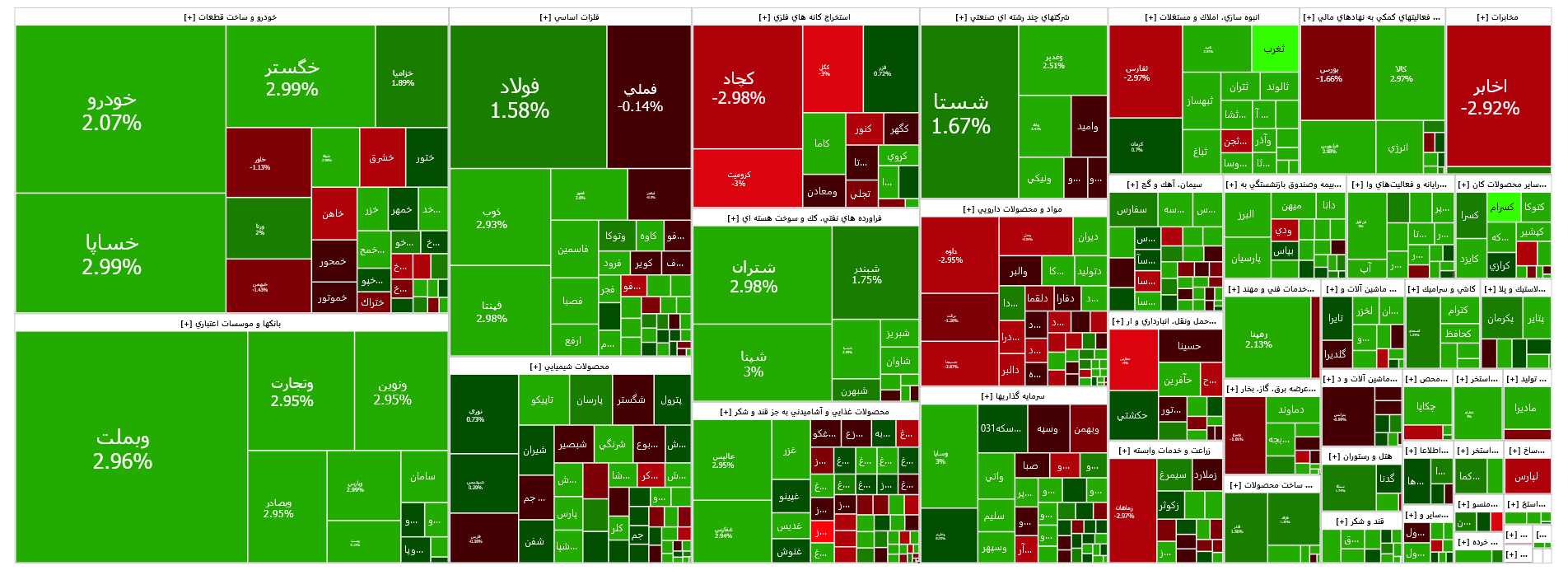 شاخص فرابورس ۲۴ هزار واحدی شد/ گروه خودرو لیدر بازار شاخص فرابورس ۲۴ هزار واحدی شد/ گروه خودرو لیدر بازار