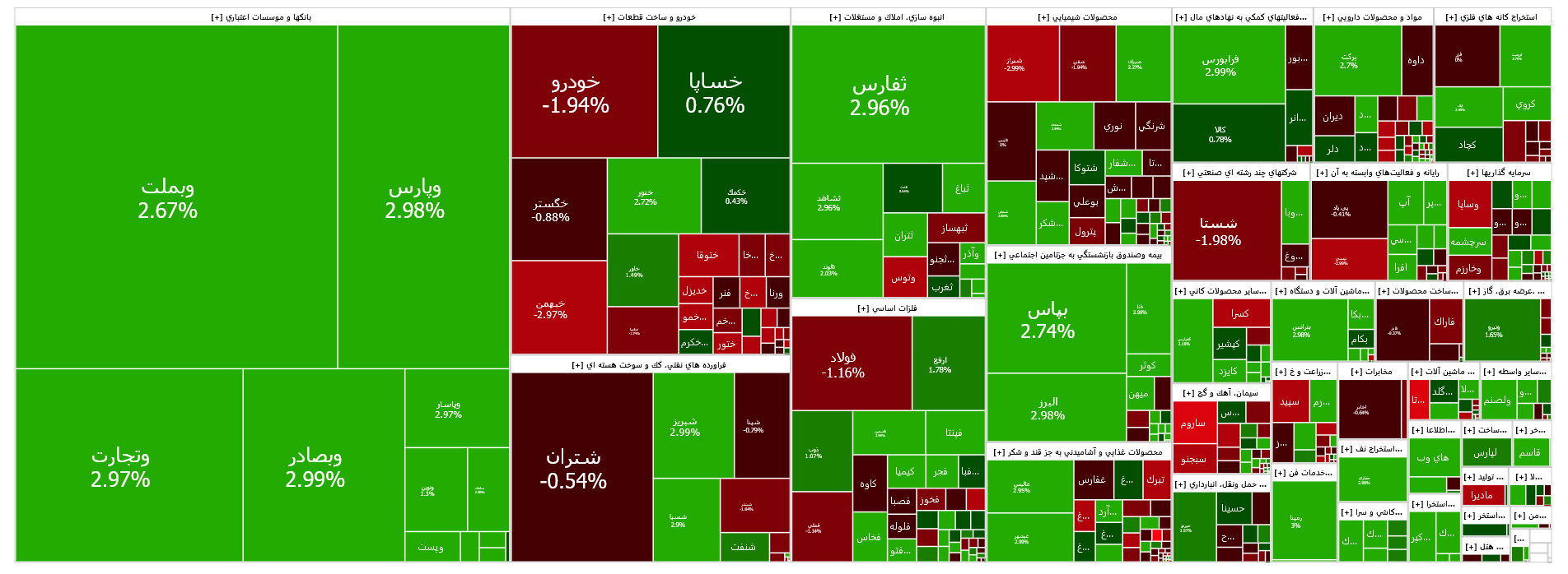 رشد هزار واحدی شاخص کل بورس