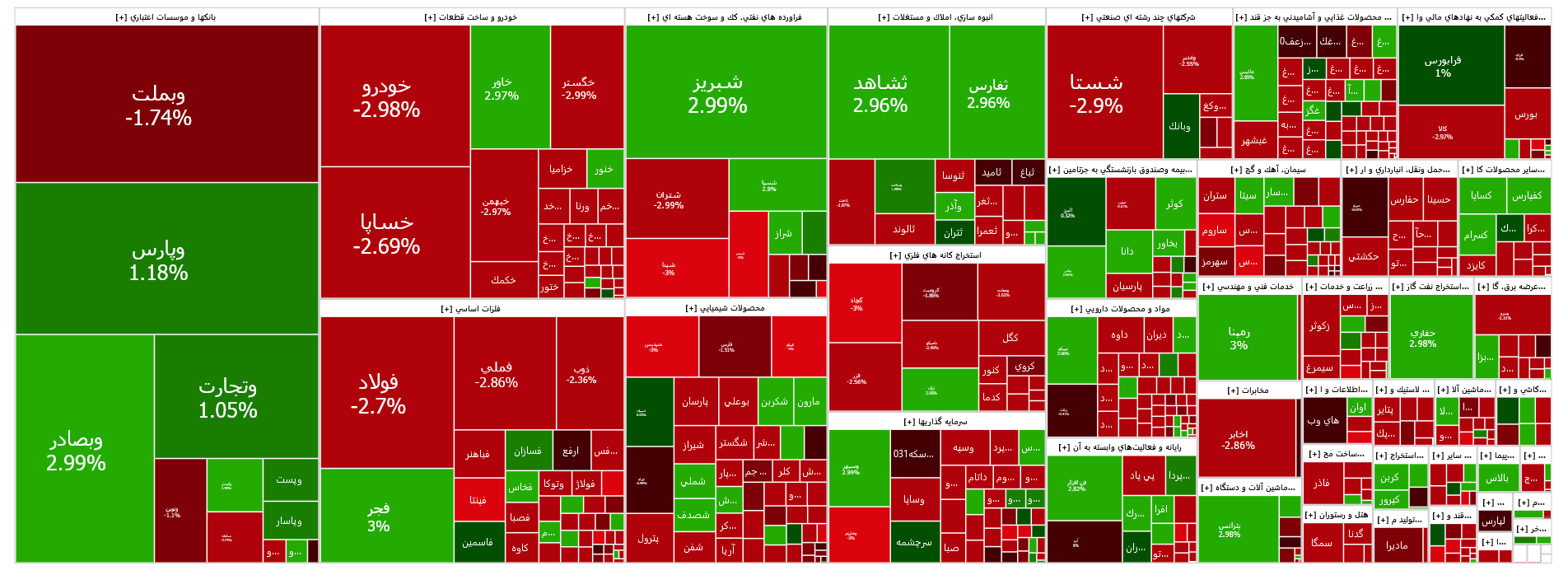عقب نشینی شاخص کل بورس در اولین روز معاملاتی هفته عقب نشینی شاخص کل بورس در اولین روز معاملاتی هفته