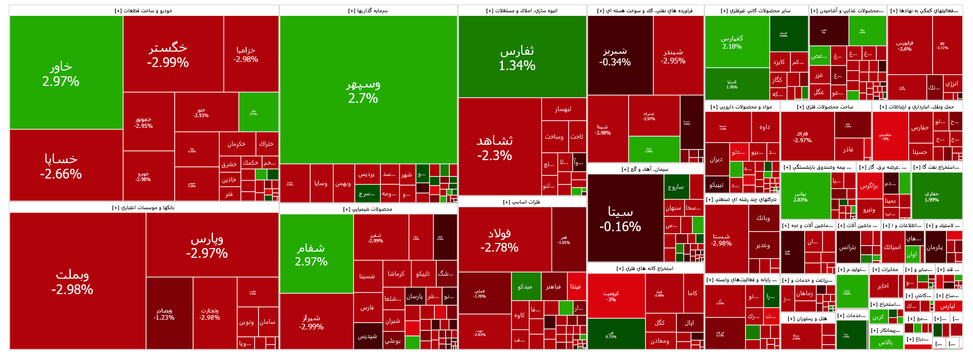 افت ۱۵ واحدی شاخص کل بورس افت ۱۵ واحدی شاخص کل بورس