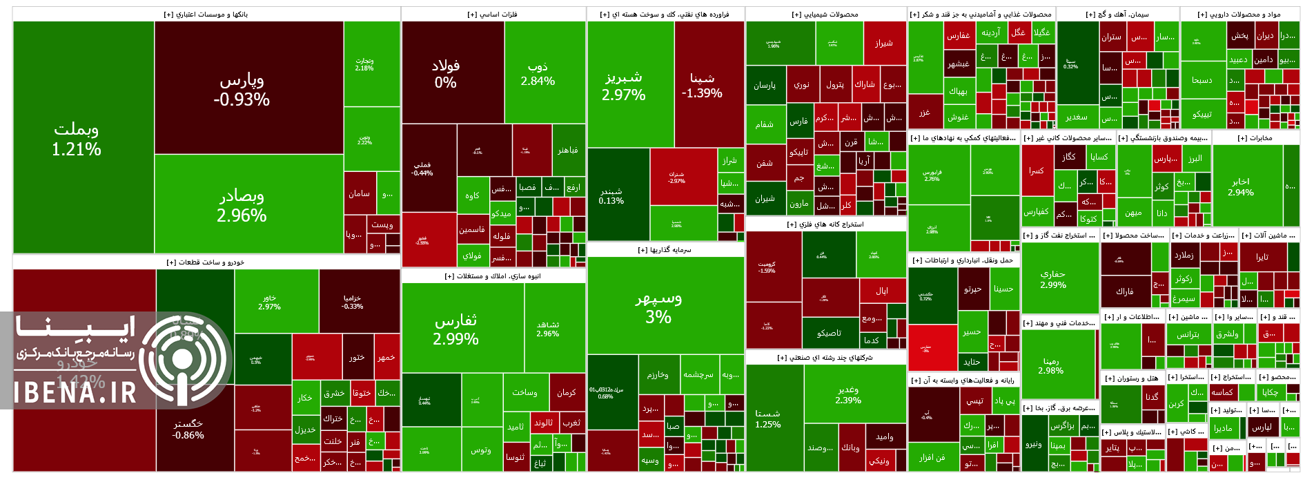 افت اندک شاخص کل بورس در دومین روز معاملات هفته