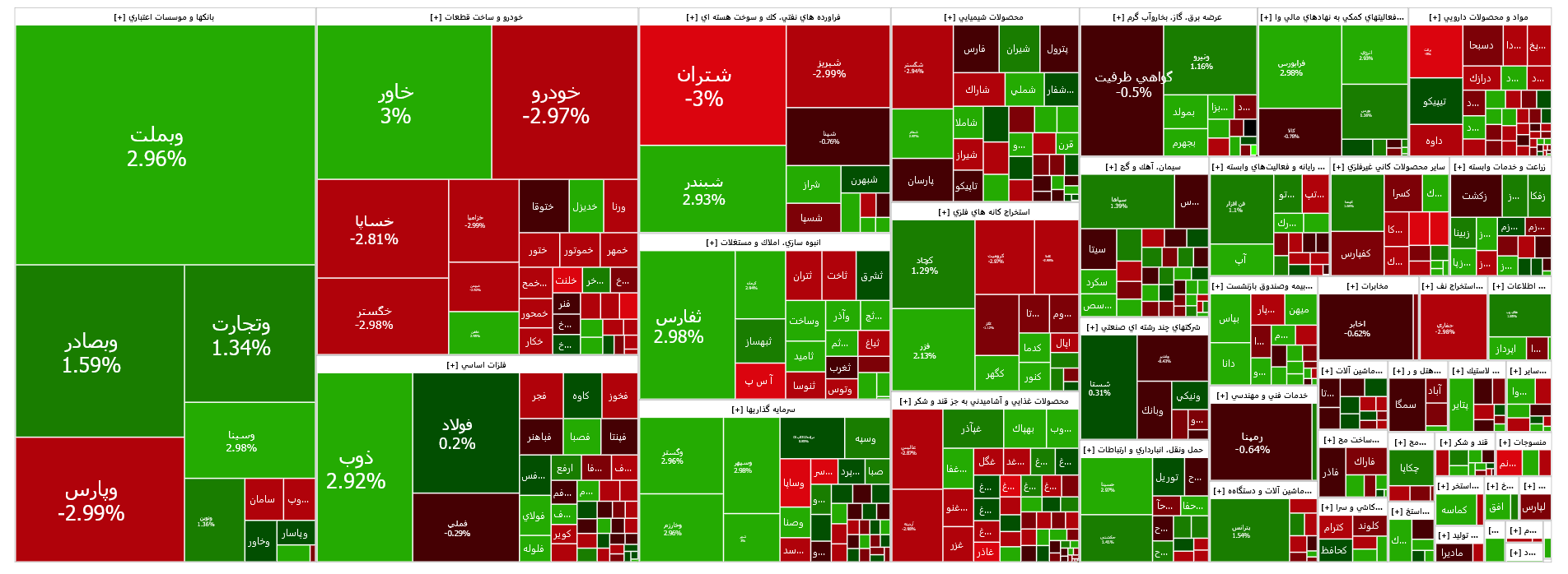 ورود ۱۰۲ میلیارد تومان نقدینگی به بورس ورود ۱۰۲ میلیارد تومان نقدینگی به بورس