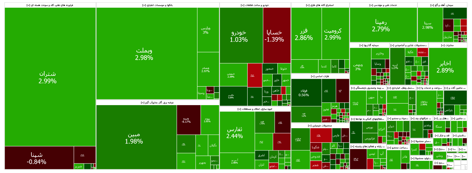 رشد ۳ هزار واحدی شاخص کل بورس رشد ۳ هزار واحدی شاخص کل بورس