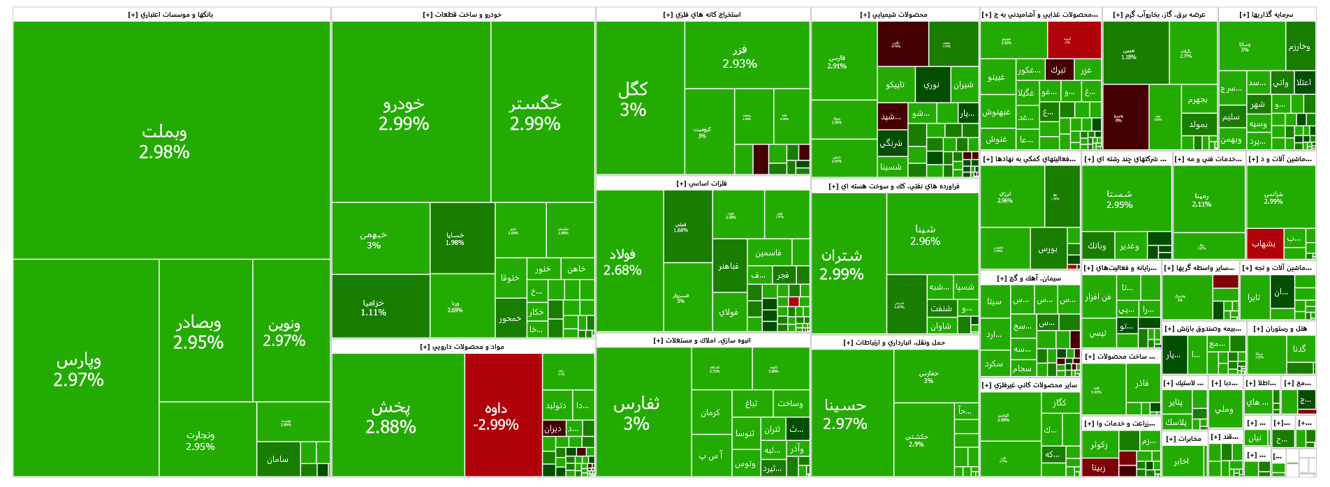 رشد ۱۶ هزار واحدی شاخص کل بورس رشد ۱۶ هزار واحدی شاخص کل بورس