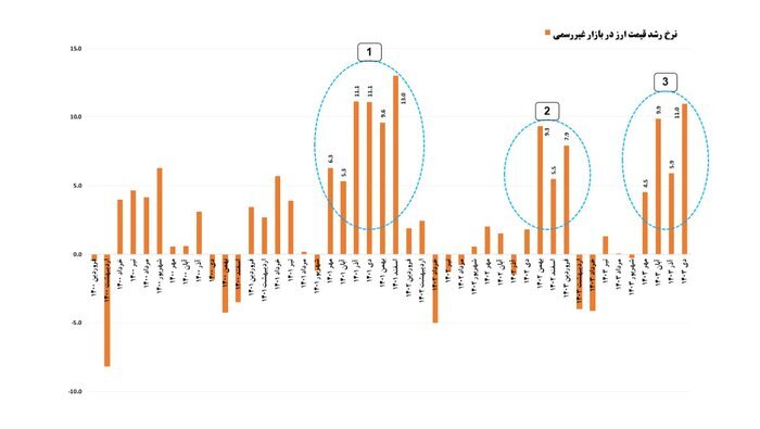 نرخ ارز در سالی که گذشت؛ افزایش با اهرم تحولات سیاسی نرخ ارز در سالی که گذشت؛ افزایش با اهرم تحولات سیاسی
