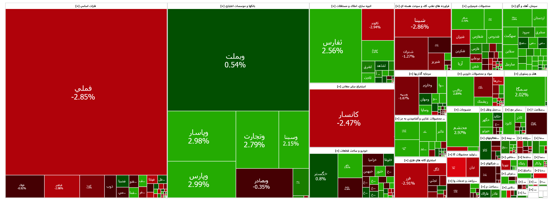 افت ۵ هزار واحدی شاخص کل بورس