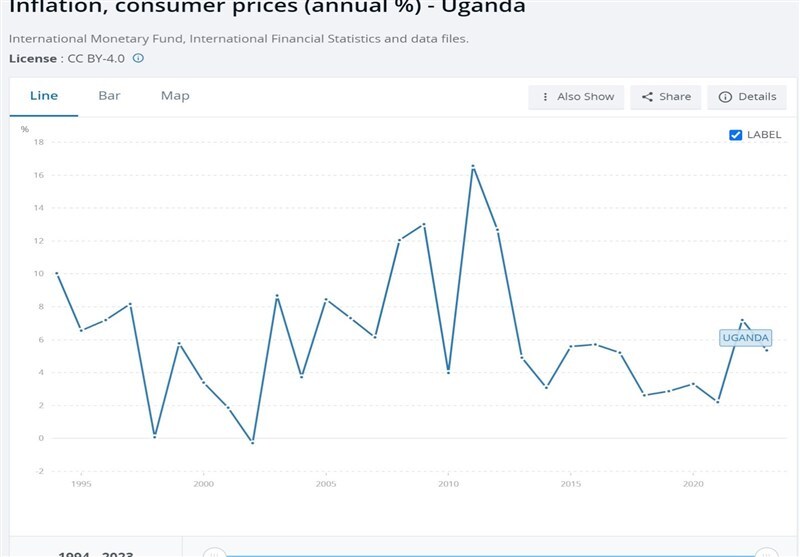 مروری بر ۲۷ مورد تغییر پول ملی در قاره آفریقا