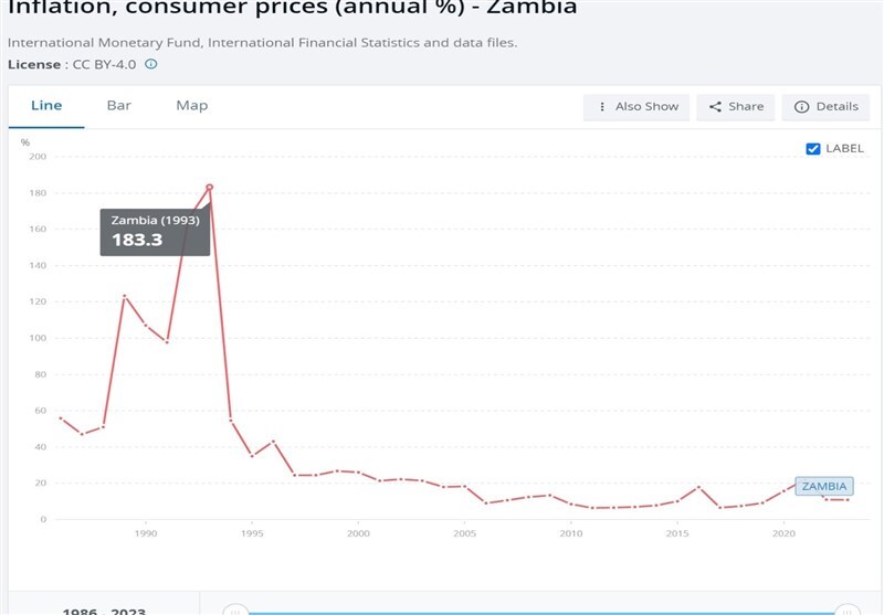 مروری بر ۲۷ مورد تغییر پول ملی در قاره آفریقا