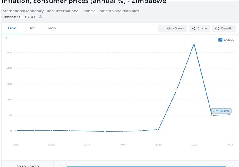 مروری بر ۲۷ مورد تغییر پول ملی در قاره آفریقا