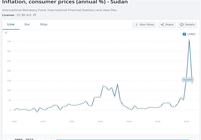 مروری بر ۲۷ مورد تغییر پول ملی در قاره آفریقا
