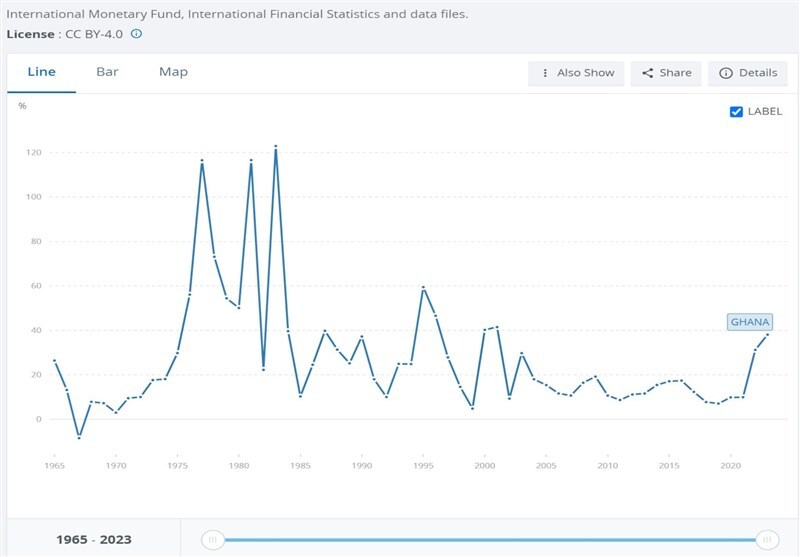 مروری بر ۲۷ مورد تغییر پول ملی در قاره آفریقا