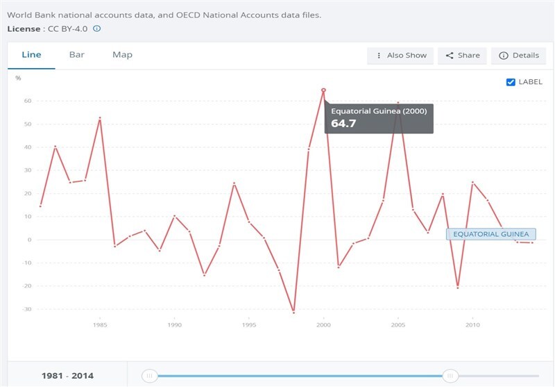 مروری بر ۲۷ مورد تغییر پول ملی در قاره آفریقا